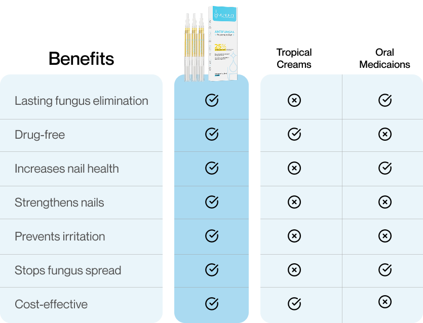 Comparison chart